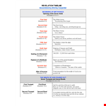 Revelation Timeline Chart example document template