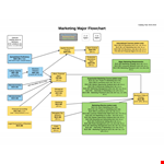 Marketing Plan Flow Chart Template example document template