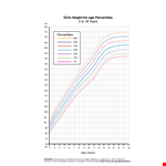 Girls Height For Age Percentiles example document template