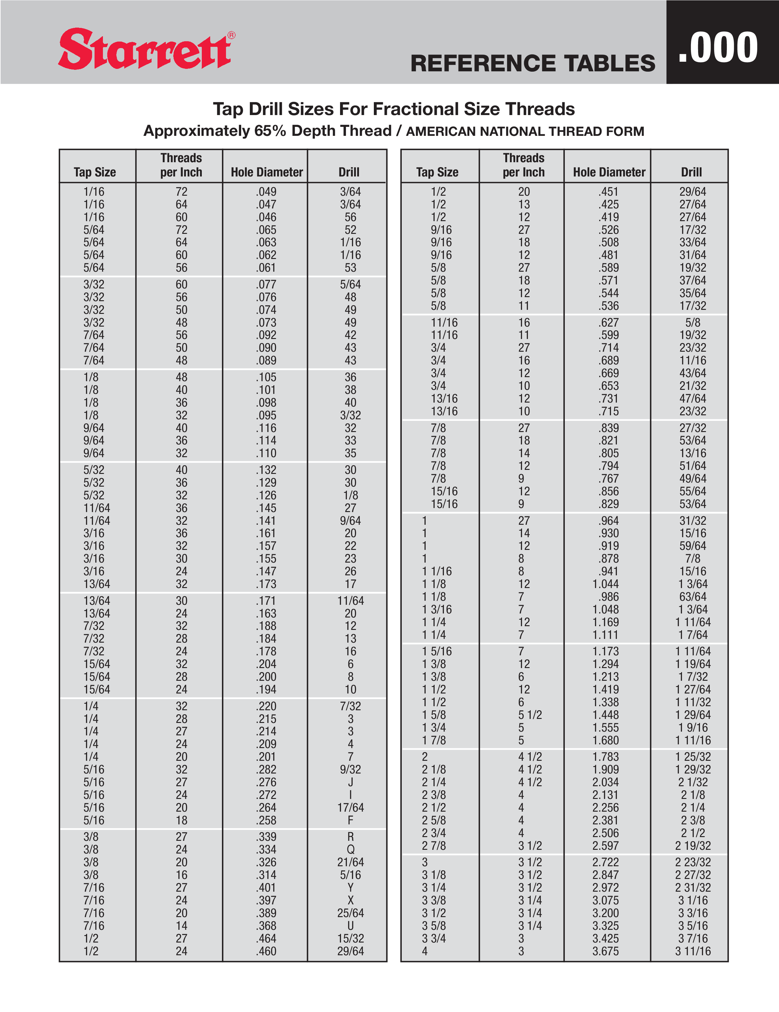 Tap Drill Chart for Accurate Drill and Thread Sizes Get Your Threads Right with Our Handy Guide