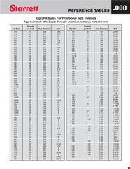 Tap Drill Chart For Accurate Drill And Thread Sizes Get Your Threads 