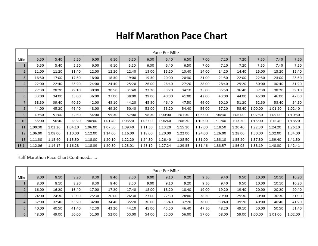 get-your-personalized-marathon-pace-chart-calculate-your-ideal