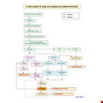 Manufacturing Process Flow Chart Template example document template