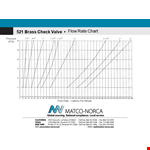 Rate Flow Chart example document template