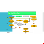 Service Flow Chart Template - Improve Customer Service Levels example document template 