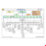 Company Organization Chart Template - Create a Clear and Professional Organizational Structure example document template