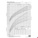 Newborn Girl Growth Chart example document template 