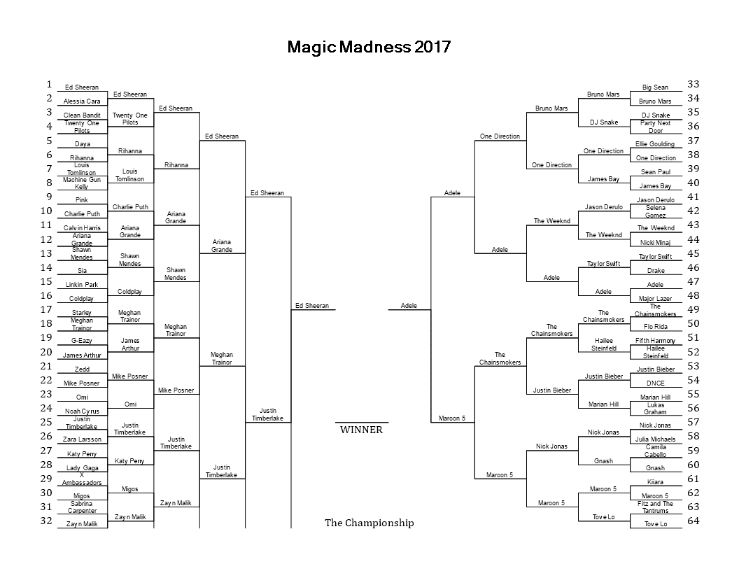 Free Tournament Bracket Template - Create Brackets Easily | YourCompany