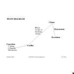 Create Engaging Stories with our Plot Diagram Template - Simplify Your Storytelling! example document template