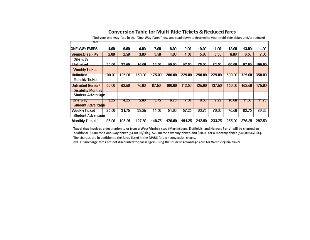 Conversion Table Chart Template