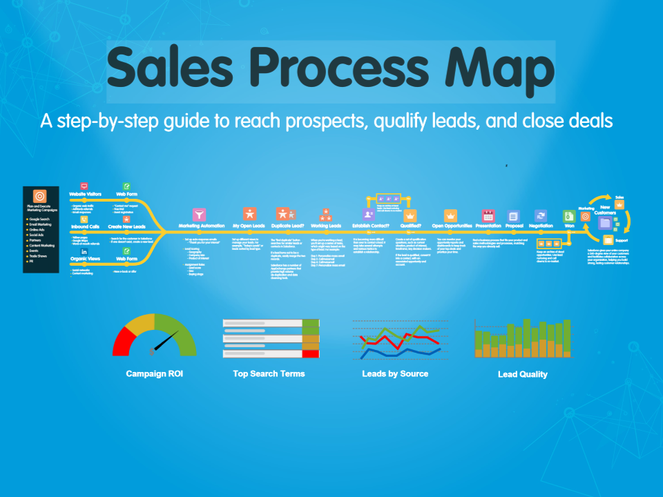 Sales Flow Chart Template | Free Download | Salesforce