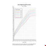 Check Your Ideal Weight with Our Chart | Percentiles by Age & Gender example document template