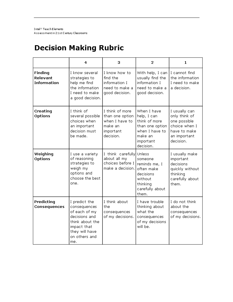 Create an Effective Grading Rubric Template for Informed Decision-Making