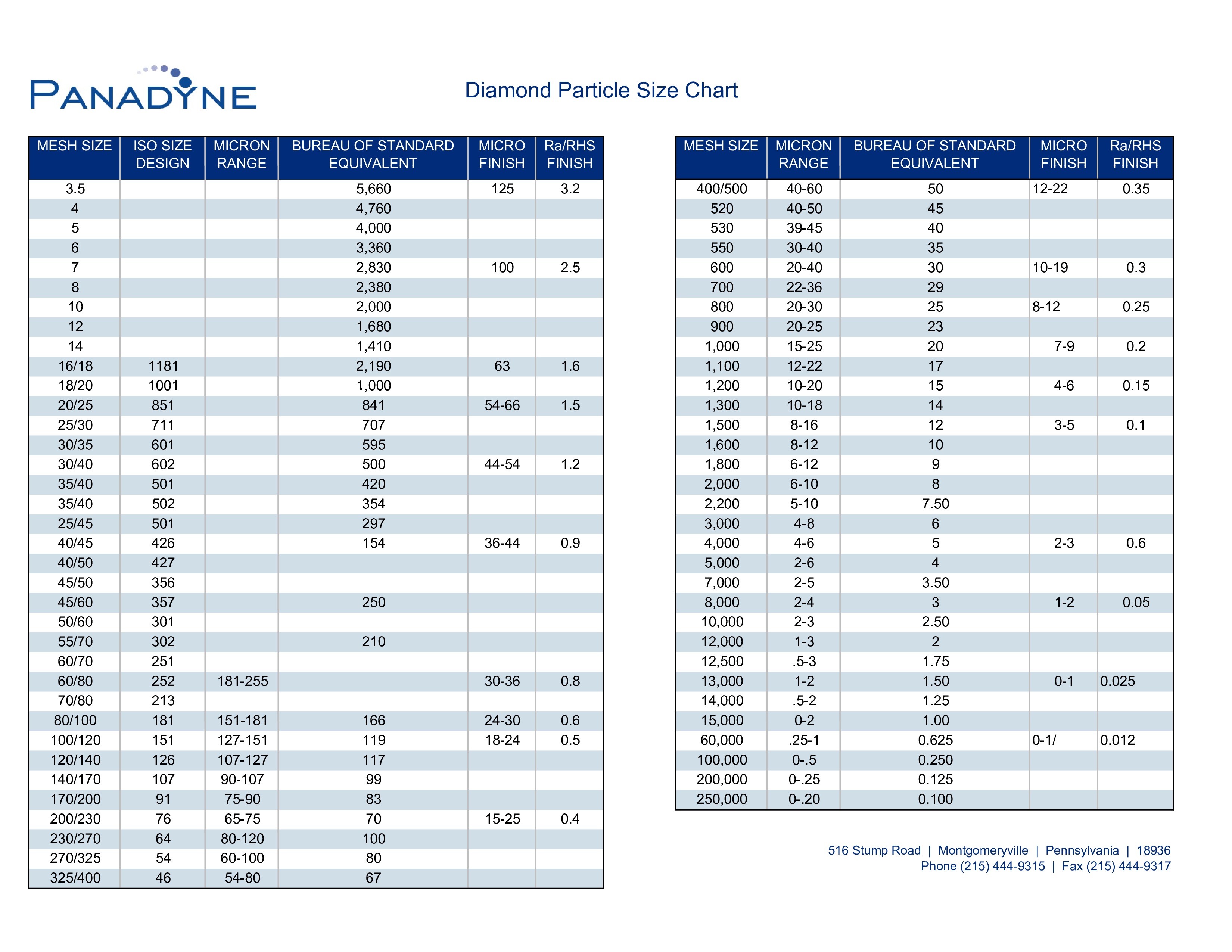 discover-your-ideal-diamond-size-with-our-comprehensive-chart