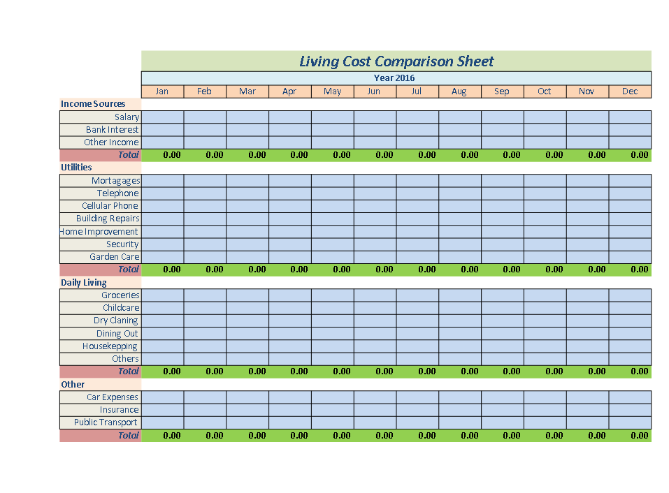 Compare the Cost and Benefit of living with our Income Analysis Template