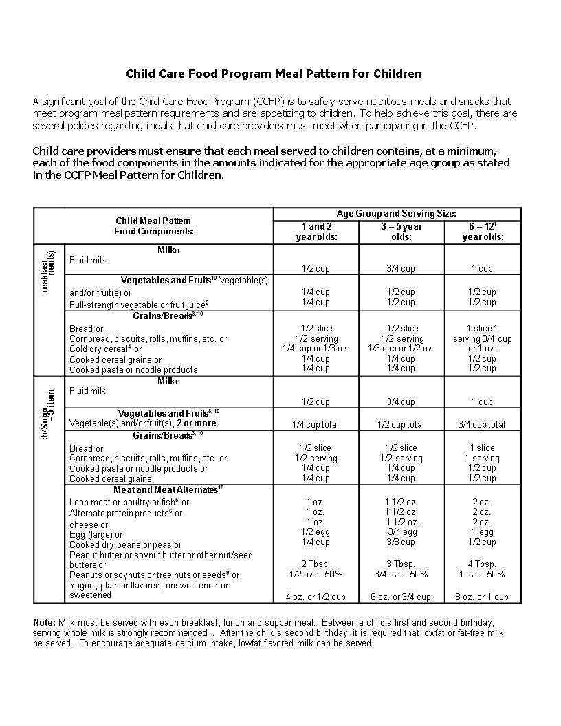 children-diet-chart