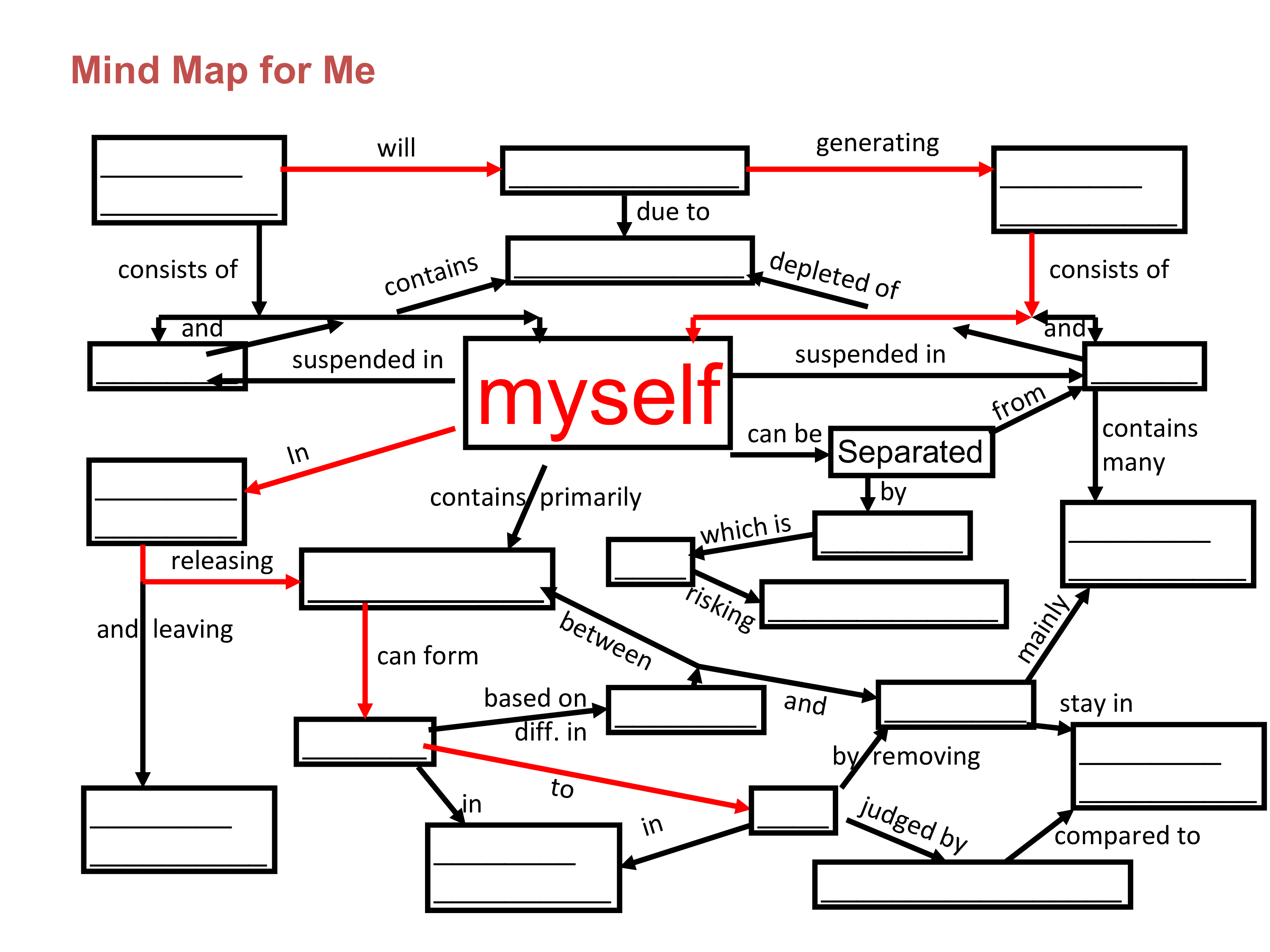 Mind Map for Me Template in Powerpoint