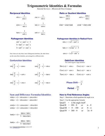 Unit Circle Chart Trigonometry