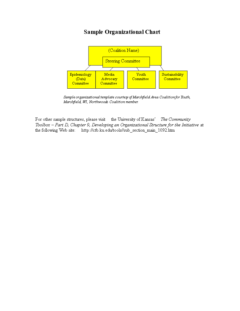 Sample Organizational Chart: Understand the Coalition Structure ...