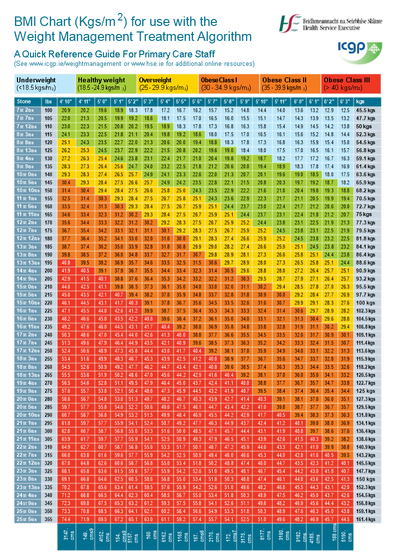 bmi-weight-chart-template