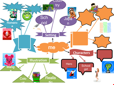 Boost Your Learning with Our Mind Map Template | Free Download