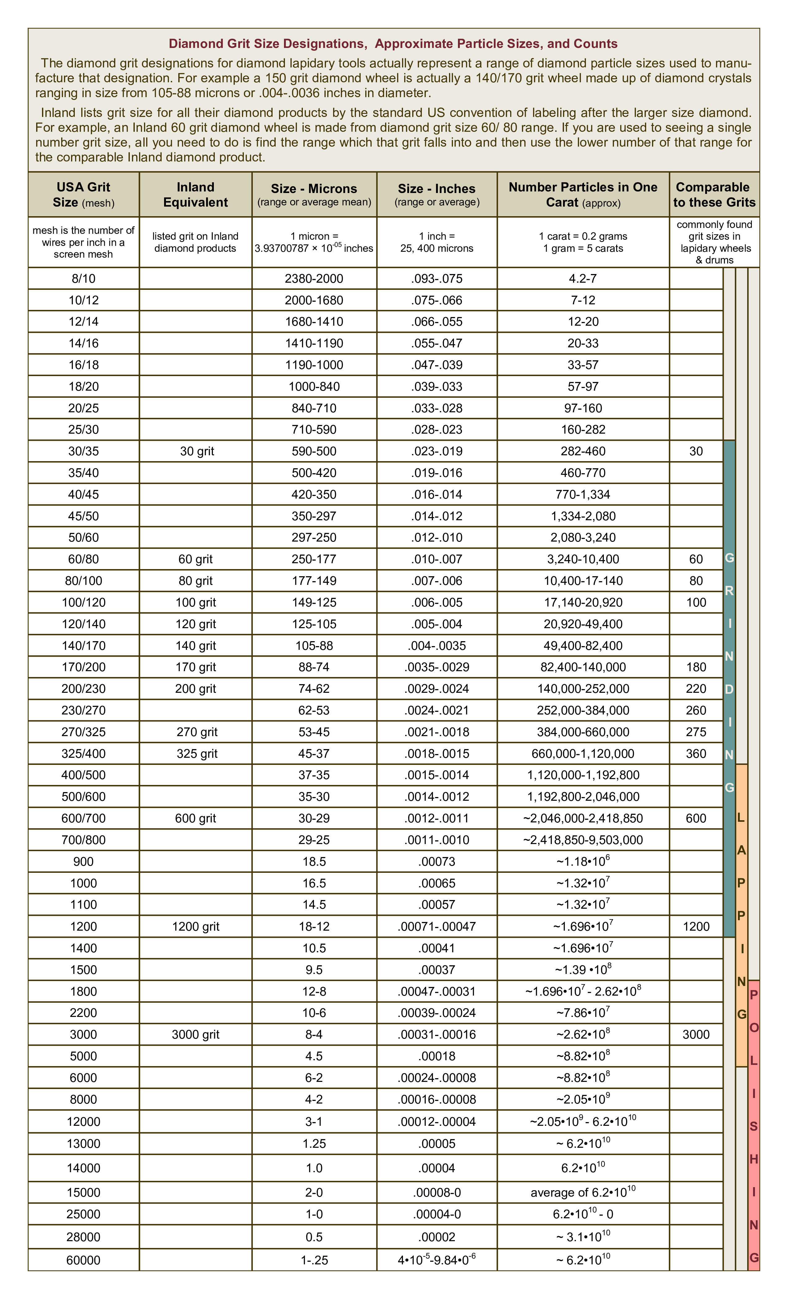 find-your-perfect-diamond-size-chart-and-range-for-inland-diamonds