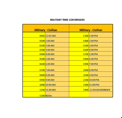 Easily Convert Military Time to Civilian Time with Our Military Time Conversion Chart Template