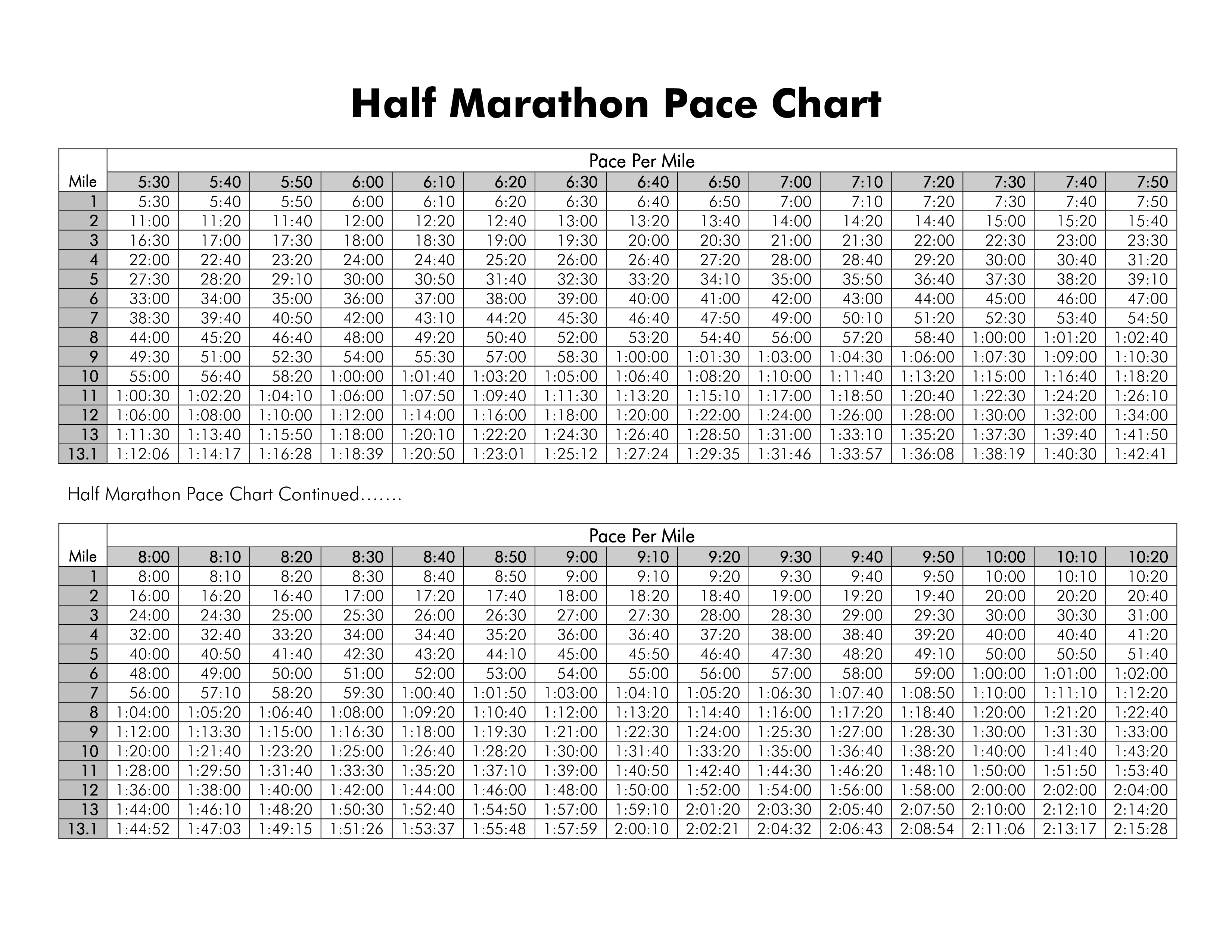 marathon-pace-chart