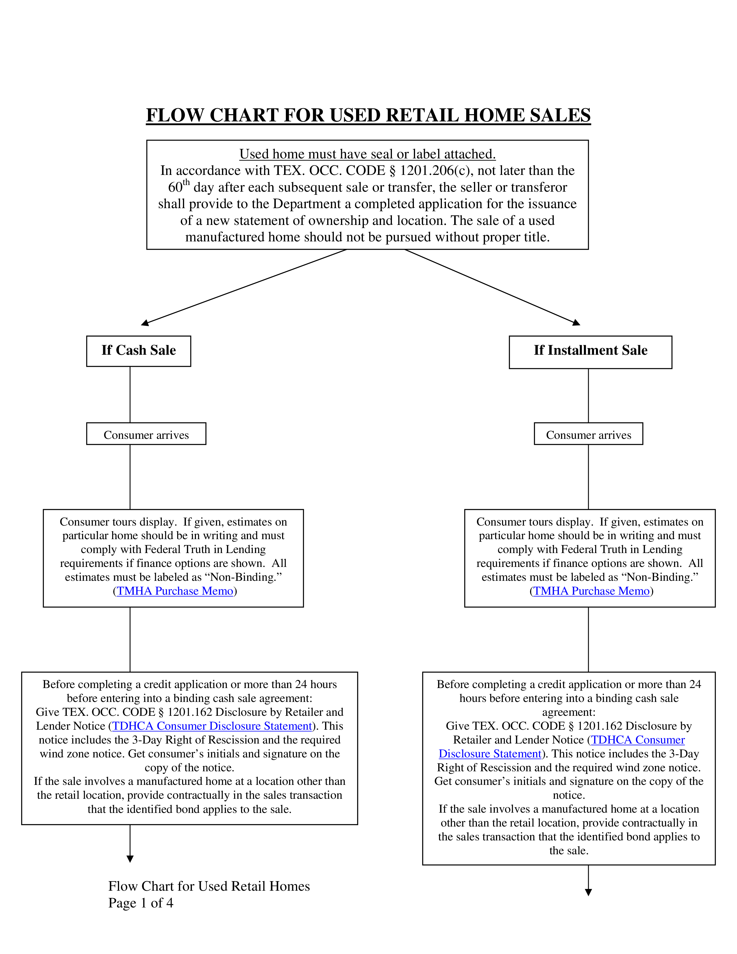 retail-sales-flow-chart-template-simplify-notice-consumer