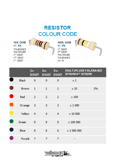 Resistor Identification Chart