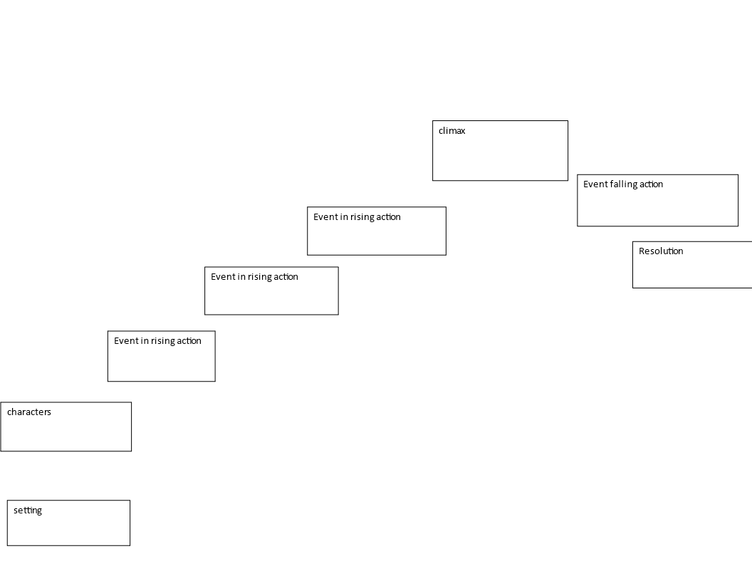 create-a-compelling-plot-with-our-plot-diagram-template