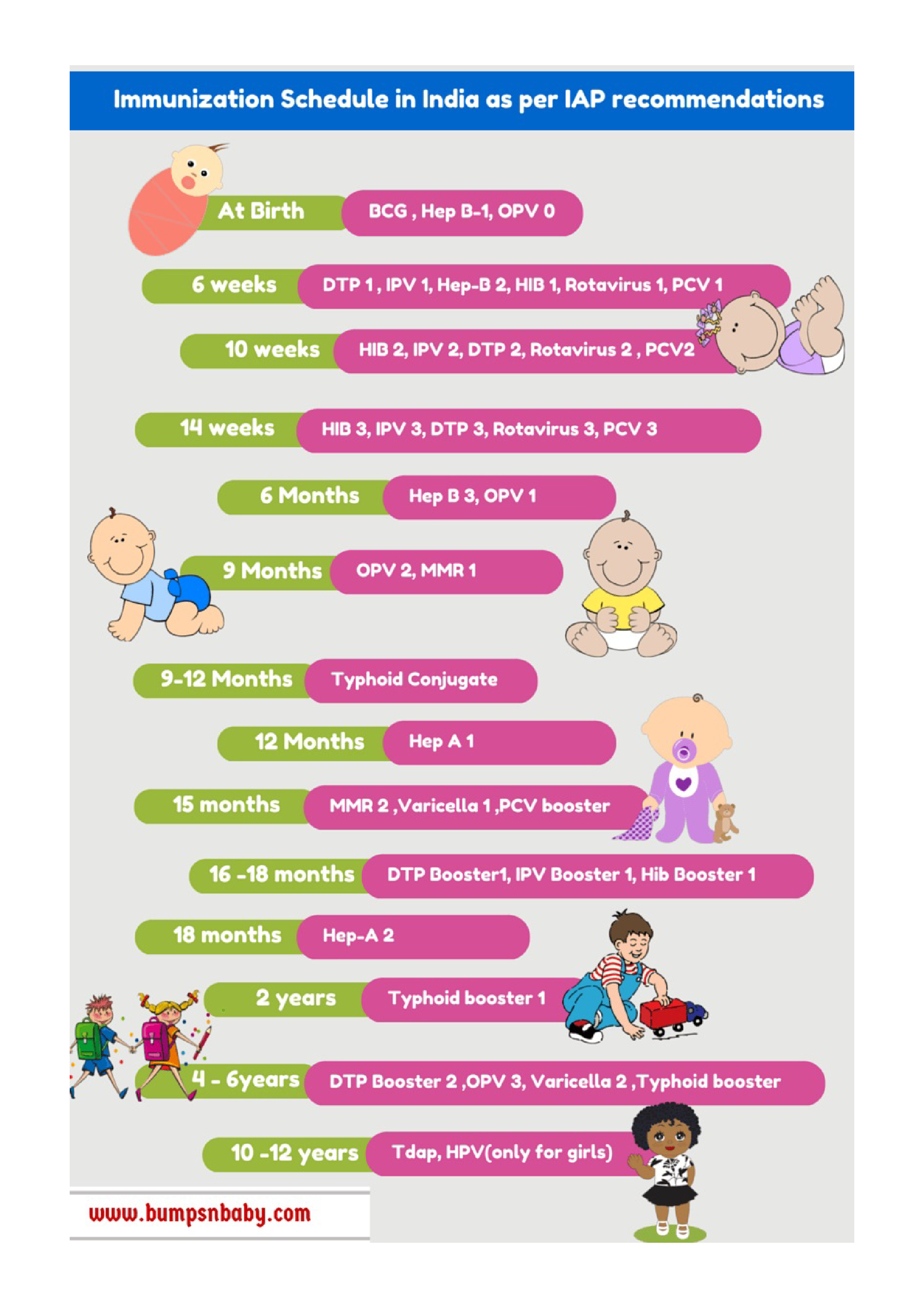 Ultimate Vaccination Schedule for Infants and Kids