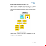 Create an Organizational Chart in Excel - Click Here for Easy Step-by-Step Instructions example document template