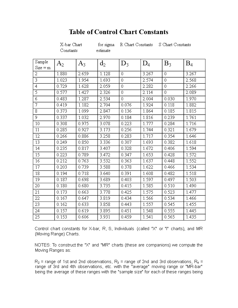 sample-control-chart