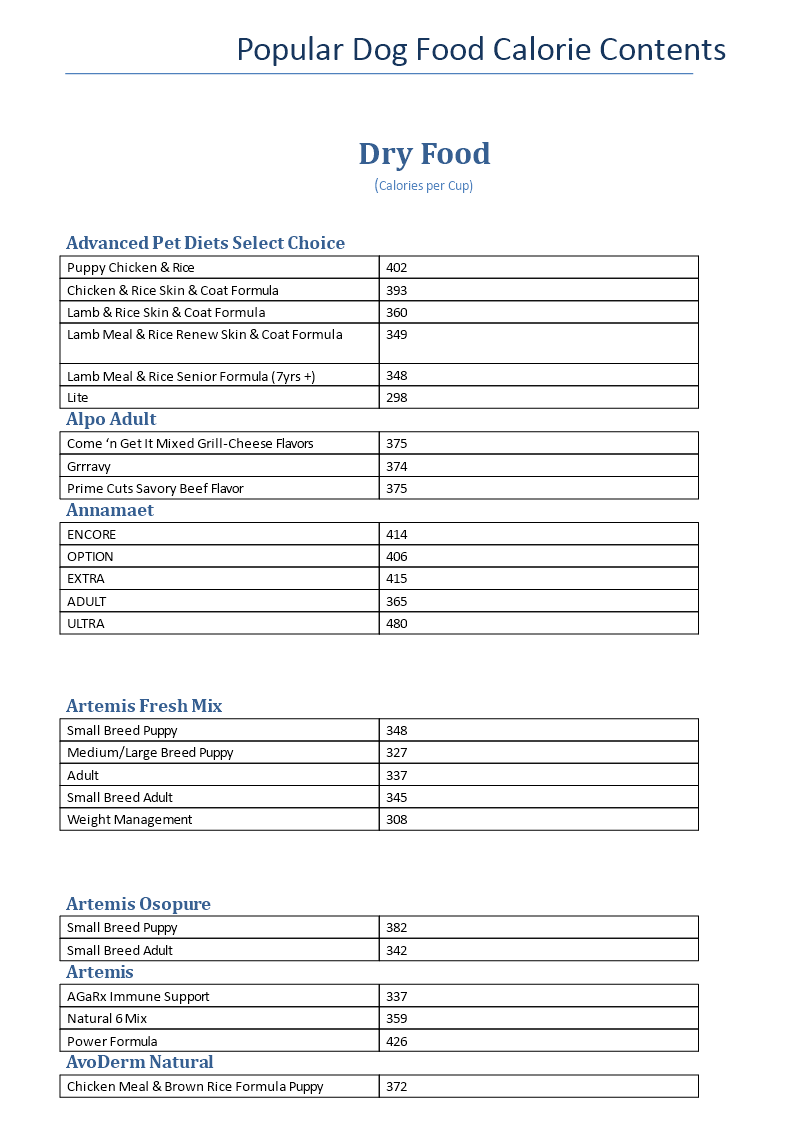 dog-food-calorie-chart-find-the-perfect-calorie-formula-for-your-puppy-or-breed