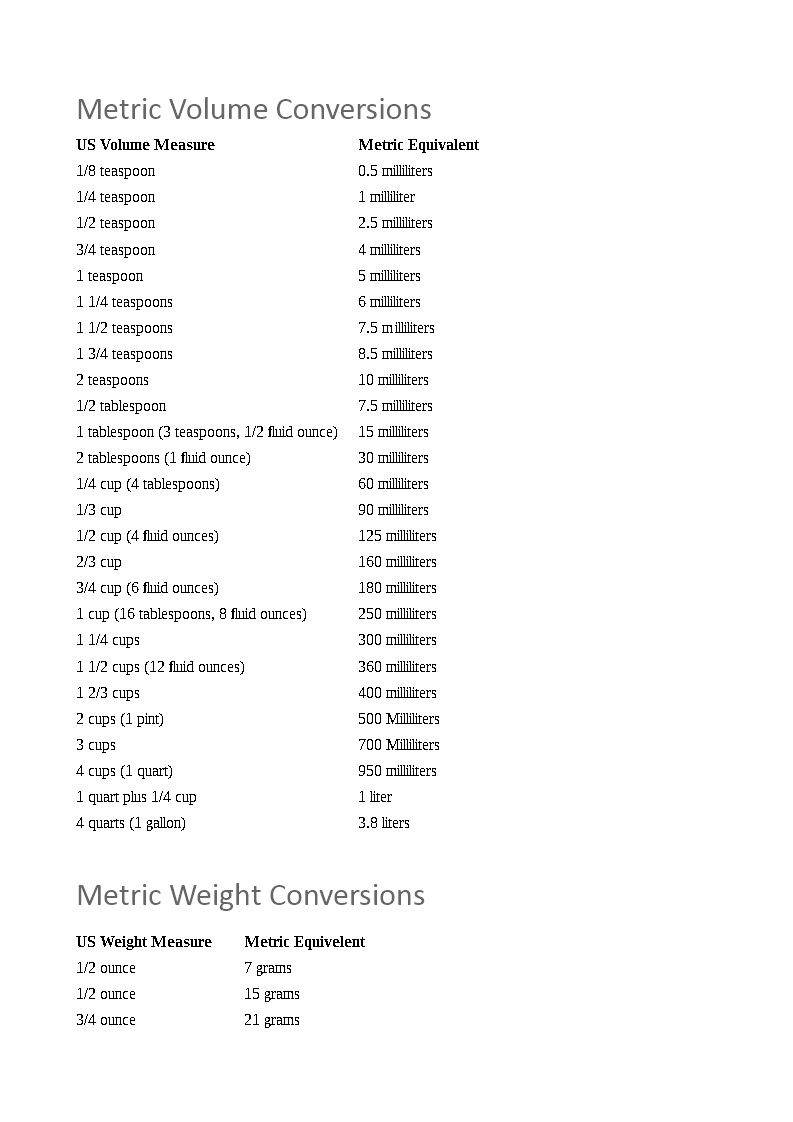 Metric Cooking Conversion Chart