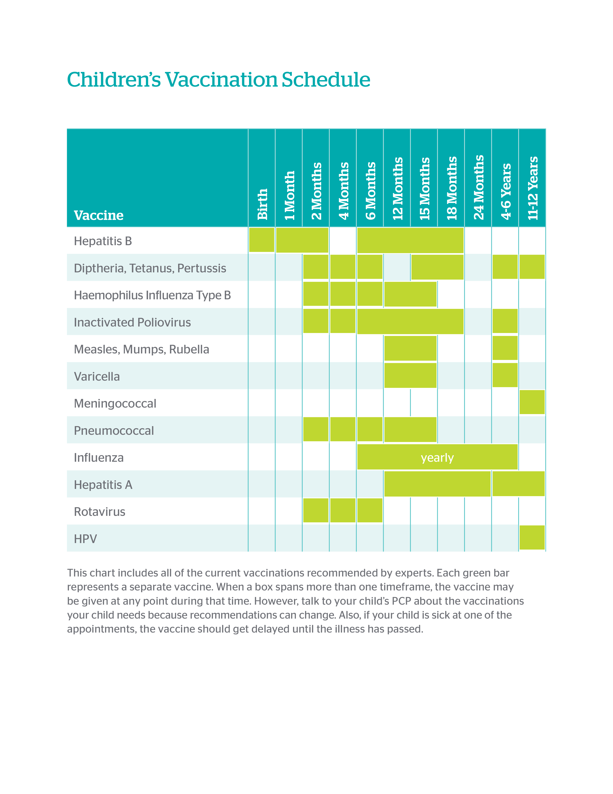 Child Vaccination Schedule - Get Your Child Vaccinated