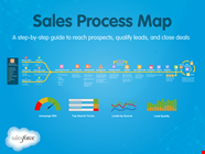 Free Sales Flow Chart Template