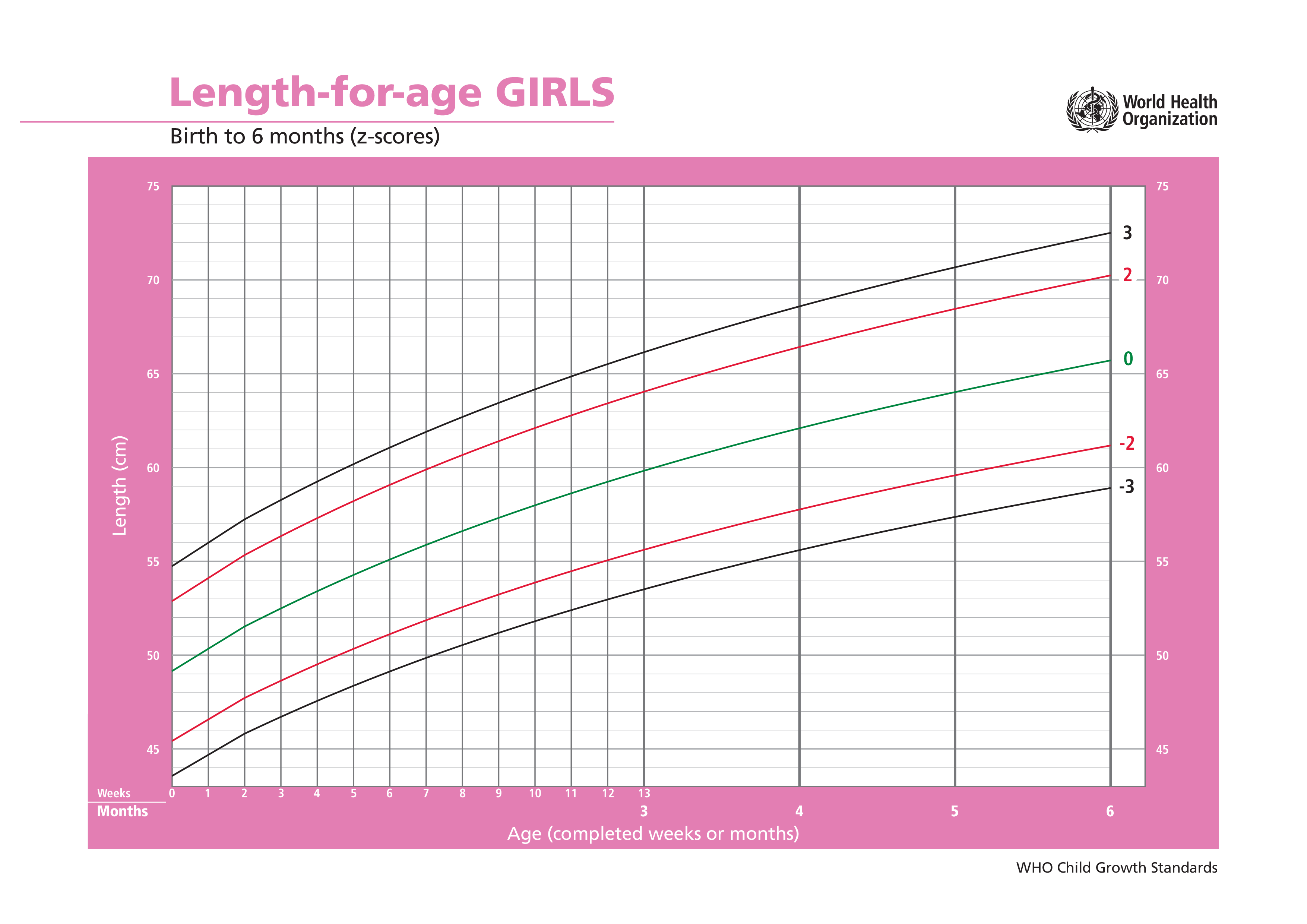 length-of-girl-growth-chart