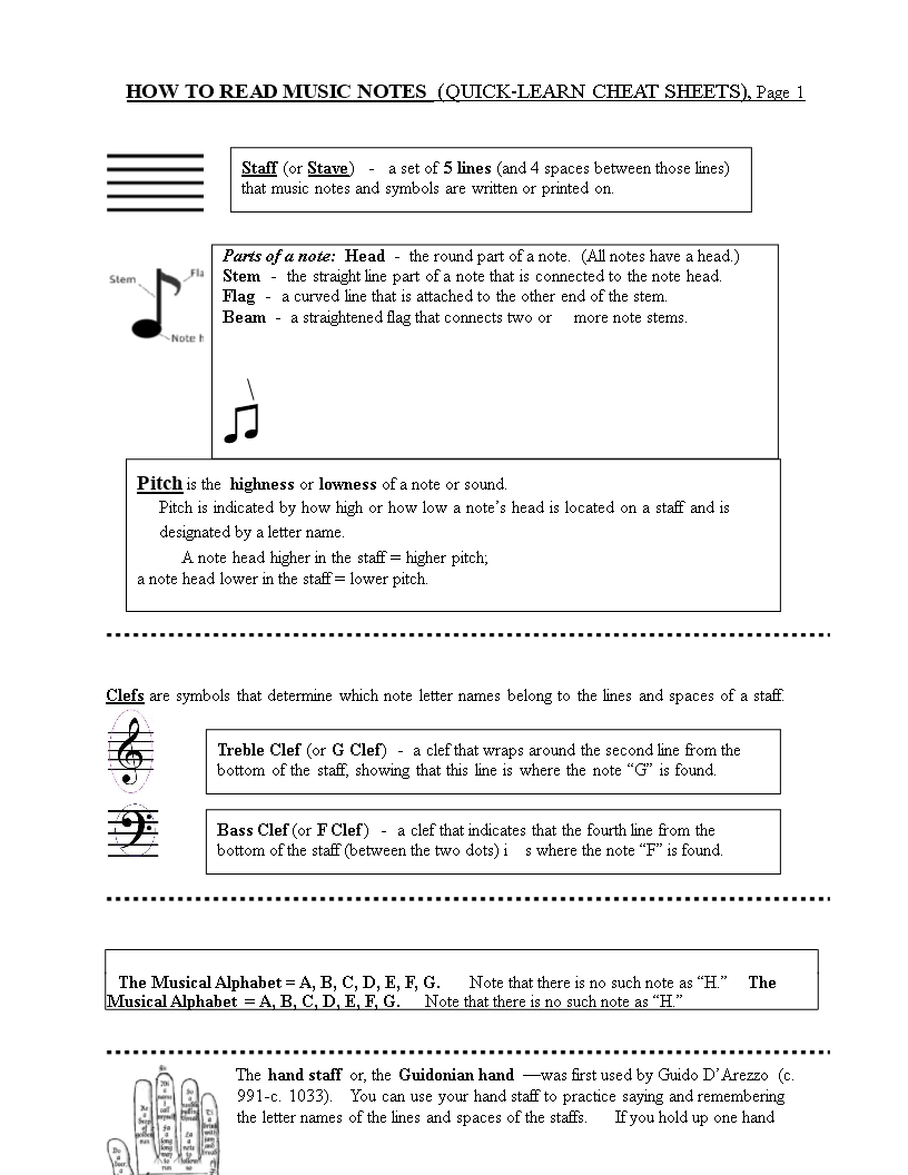 Piano Notes Names Chart