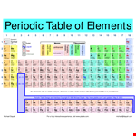 Free Printable Periodic Table for Chemistry Lovers - Find Metals Easily example document template