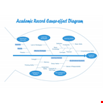 Improve Your Skills with our Fishbone Diagram Template - Easy Learning Strategies example document template 