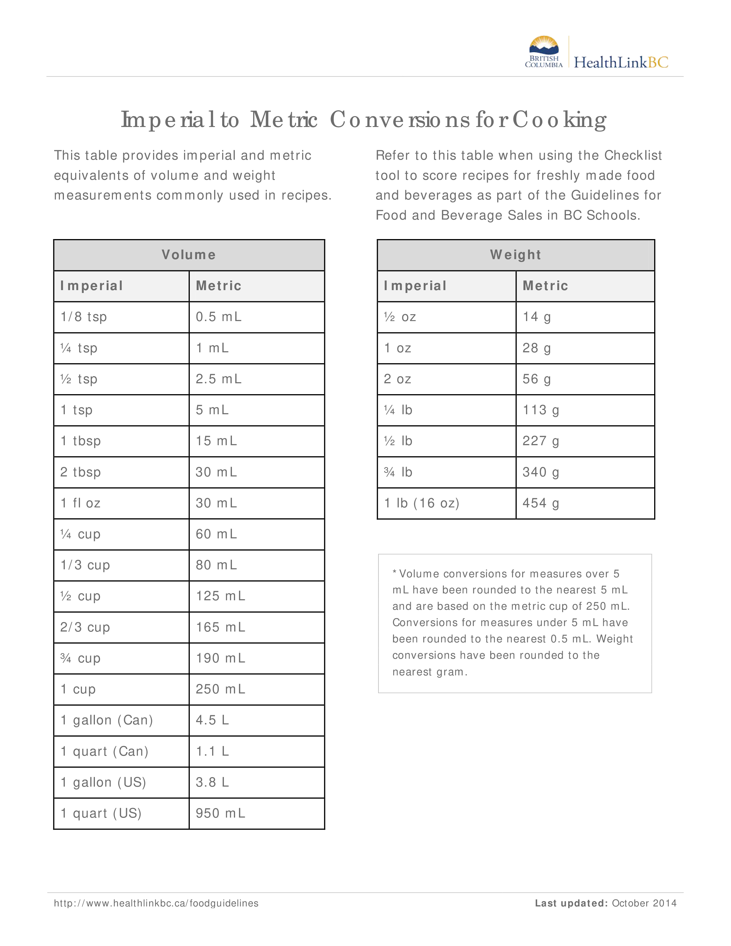 Metric to Imperial Cooking Conversion Chart