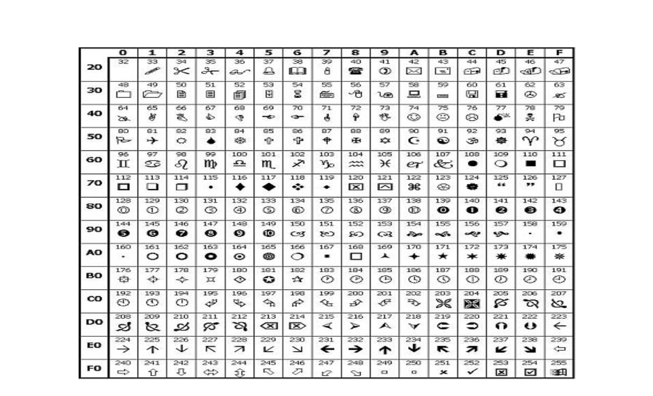 Translate Wingdings Symbols With Wingdings Translator Template