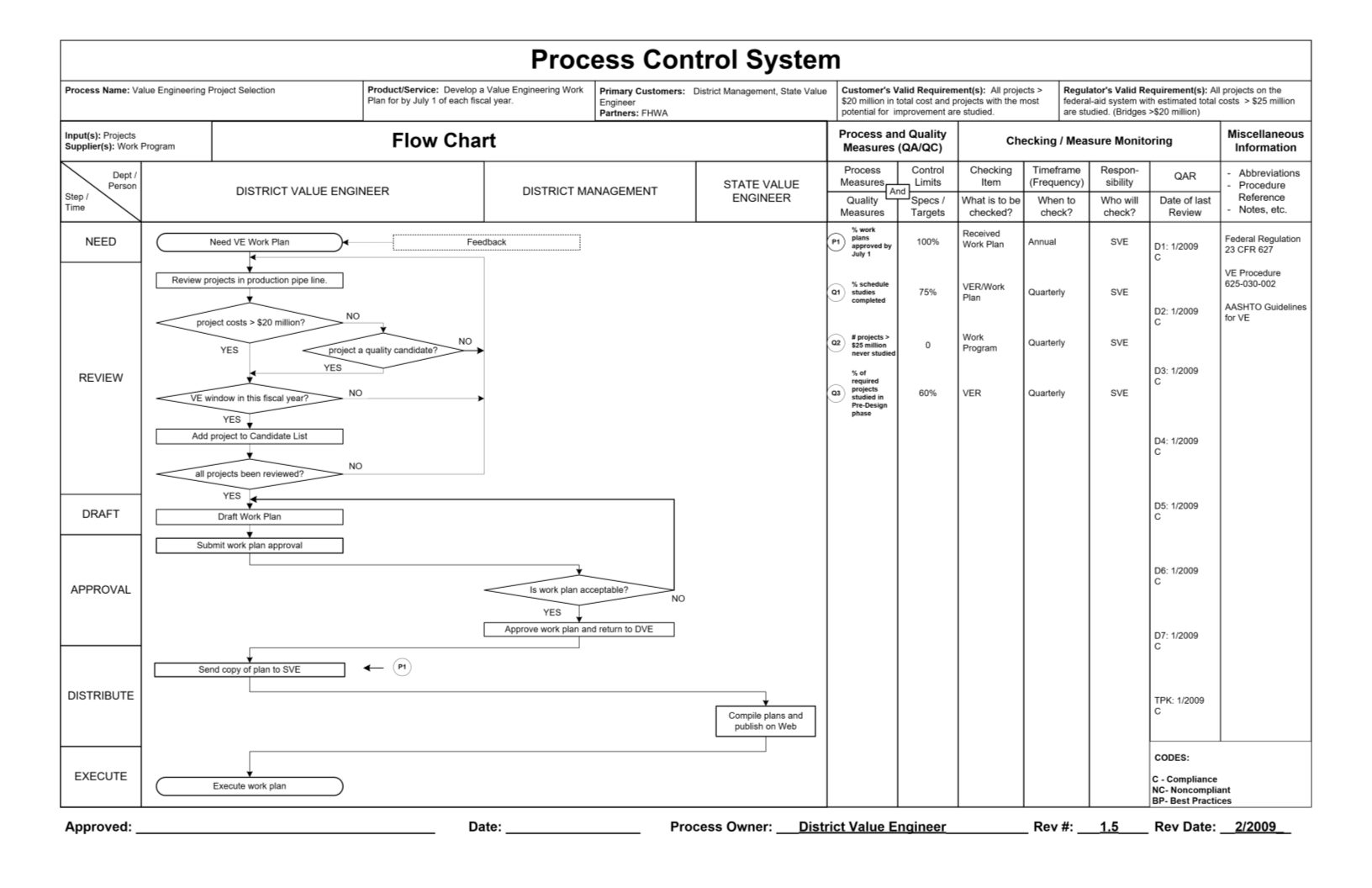 project-chart-template