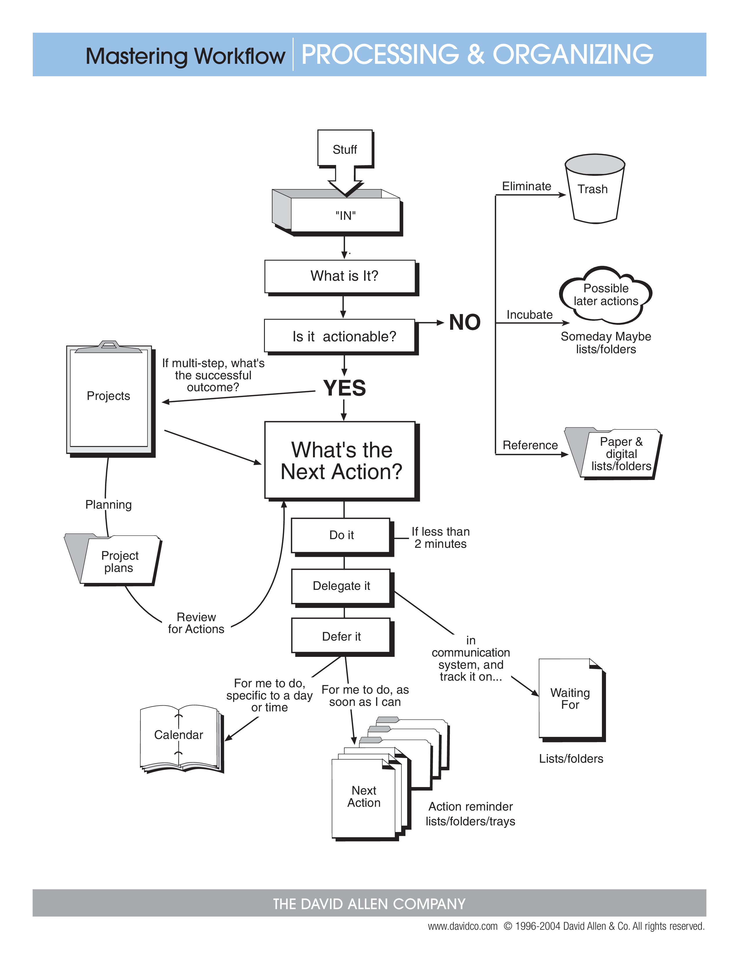 free-work-flow-chart-template