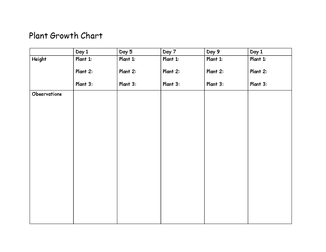 boost-your-plant-growth-with-our-height-chart