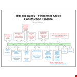 Construction Timeline example document template