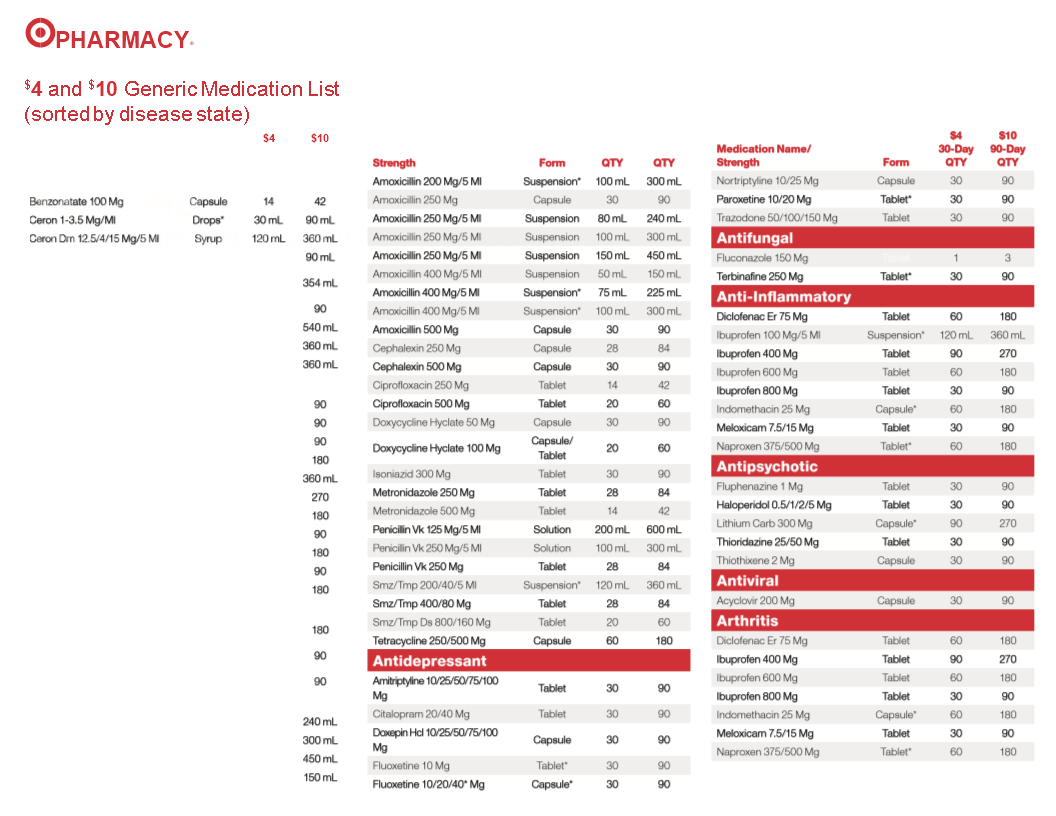 Printable Generic Medication List