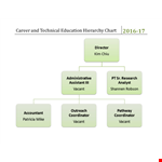 Hierarchy Structure example document template 